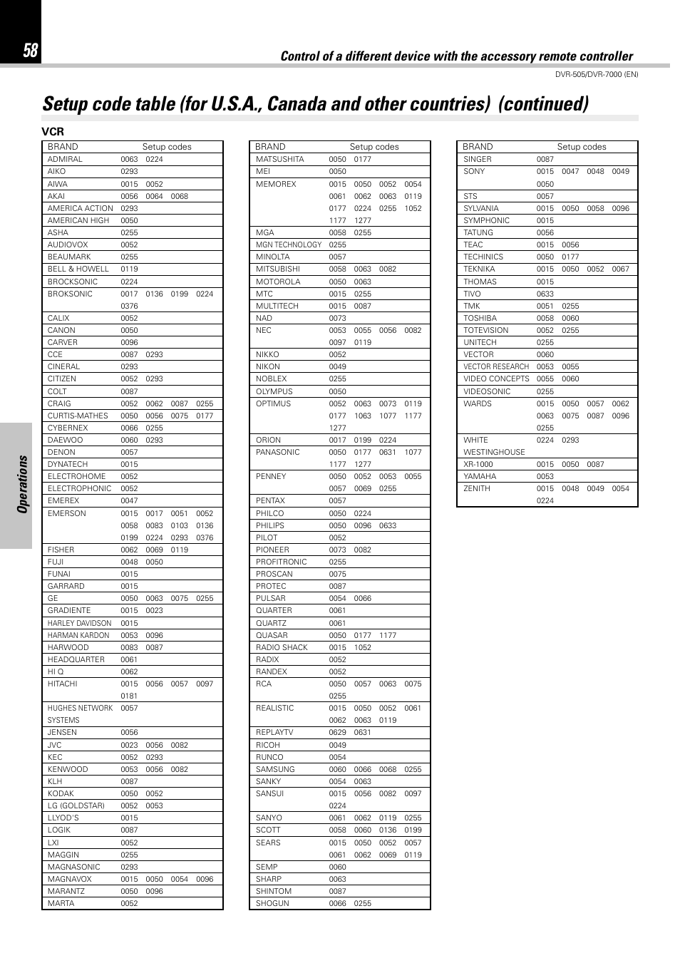 Operations | Kenwood DVR-505 User Manual | Page 58 / 68
