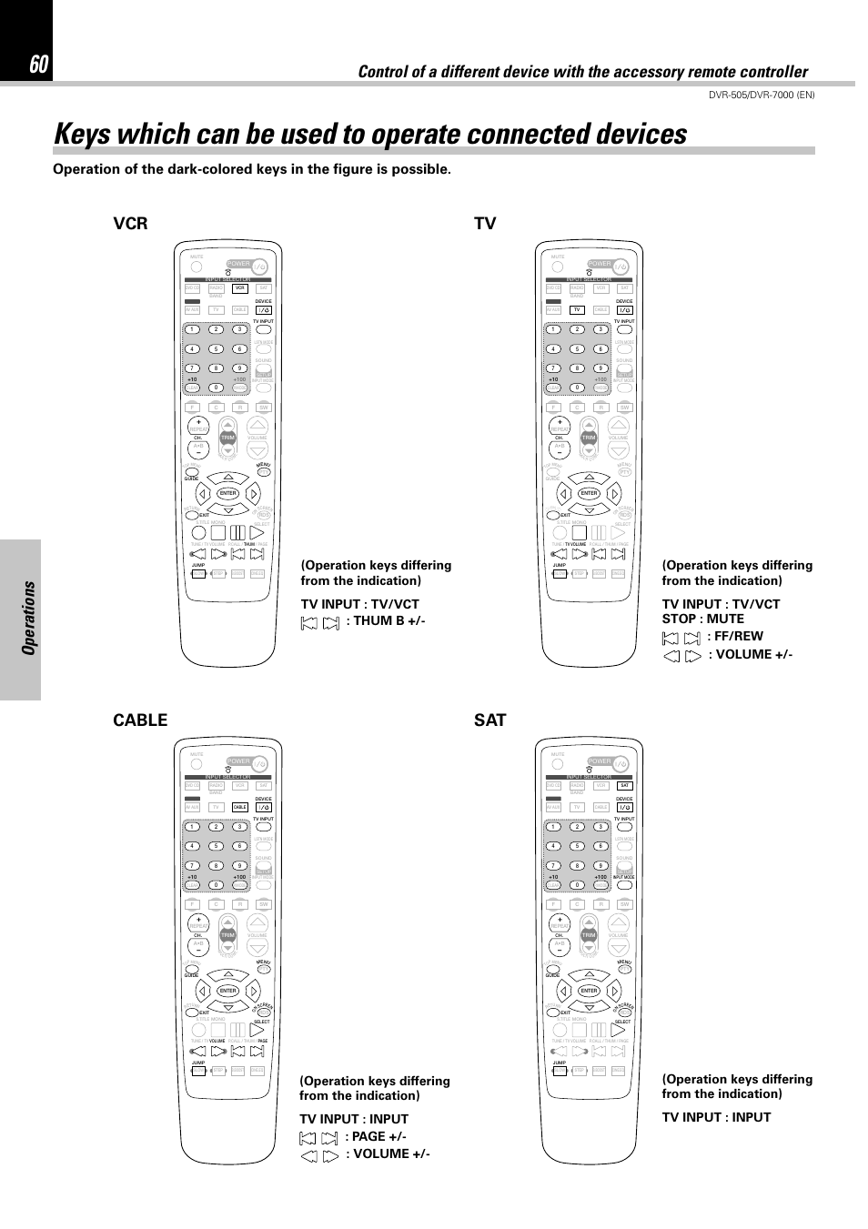 Operations, Cable | Kenwood DVR-505 User Manual | Page 60 / 68