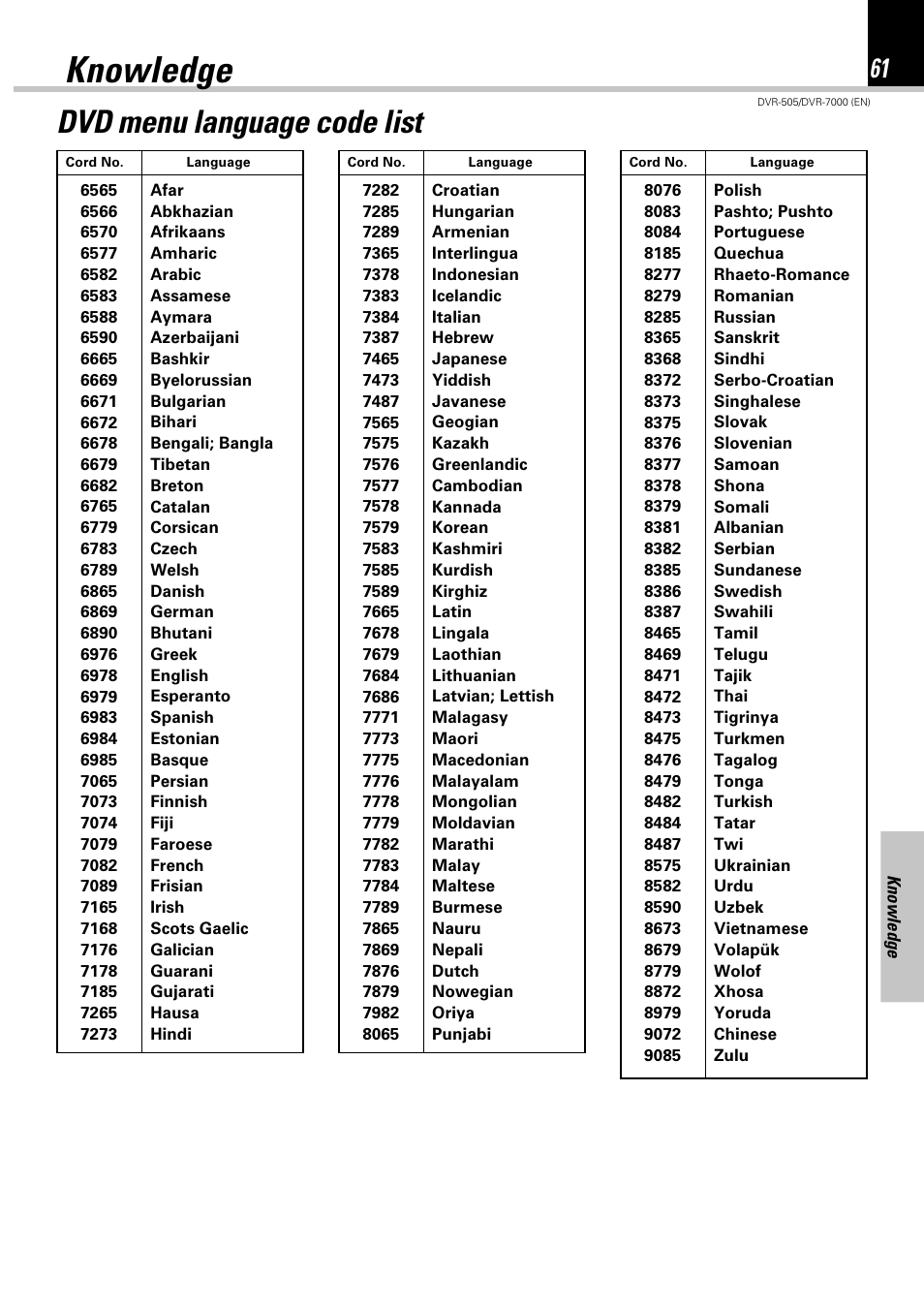 Knowledge, Dvd menu language code list | Kenwood DVR-505 User Manual | Page 61 / 68