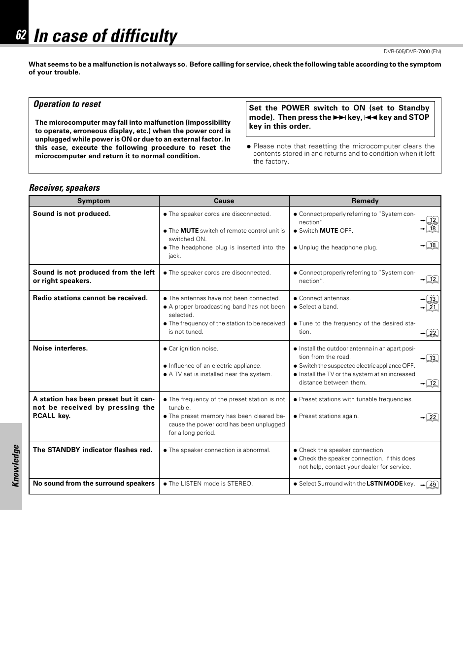 Knowledge, Operation to reset, Receiver, speakers | Kenwood DVR-505 User Manual | Page 62 / 68