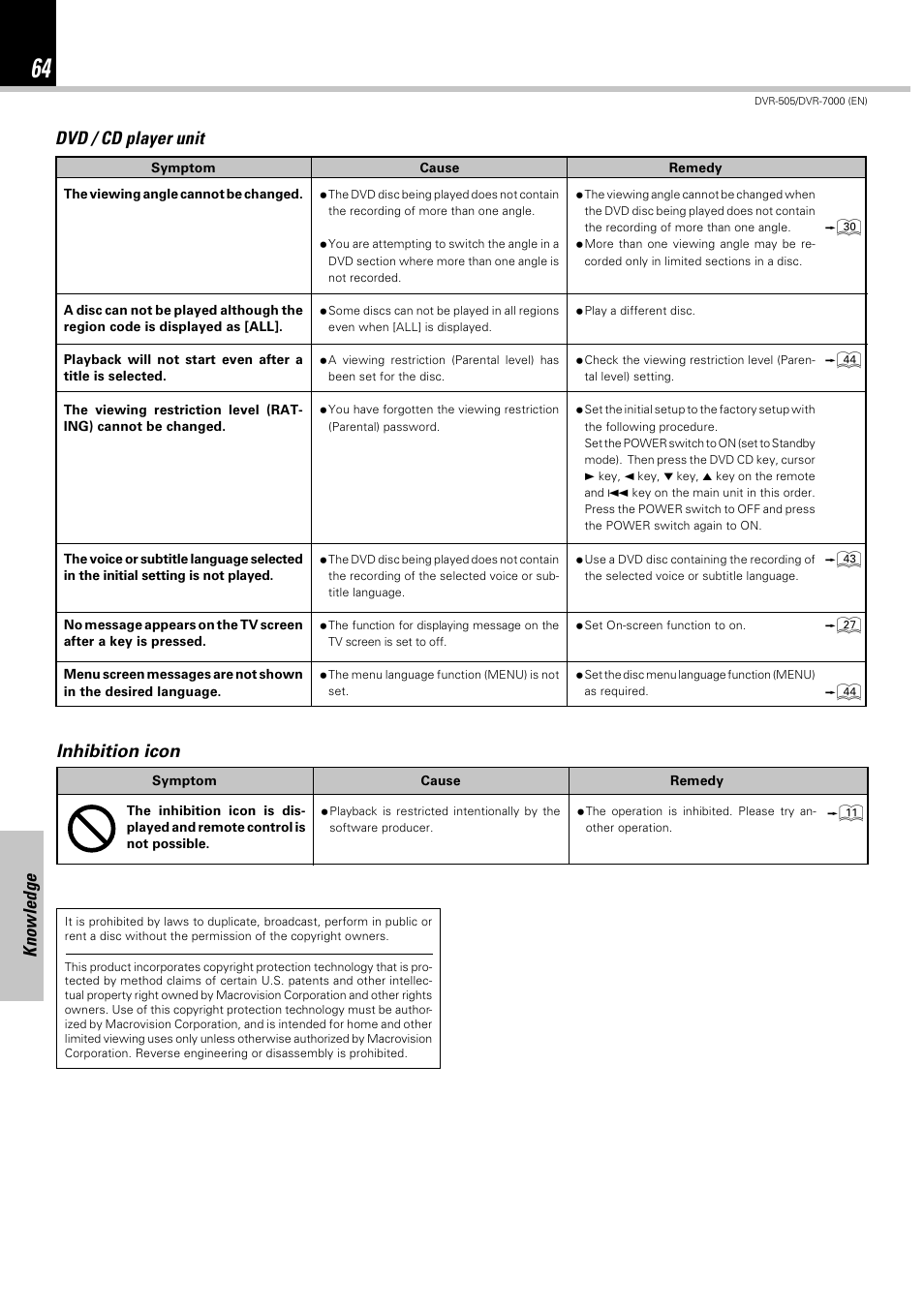 Knowledge, Dvd / cd player unit, Inhibition icon | ºr e ¶ r | Kenwood DVR-505 User Manual | Page 64 / 68