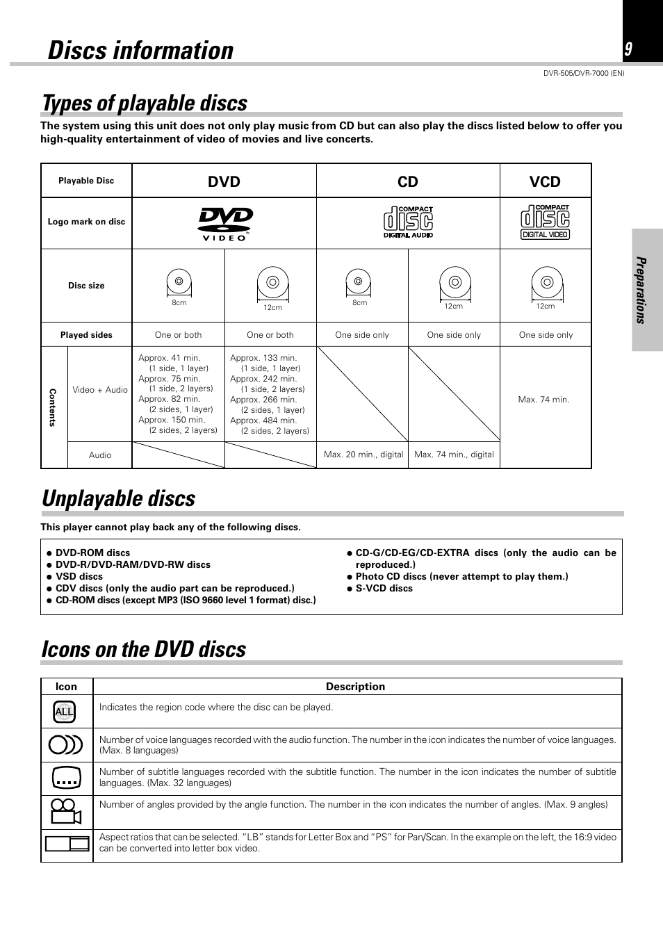 Discs information, Icons on the dvd discs, Unplayable discs | Types of playable discs, Dvd cd, Preparations | Kenwood DVR-505 User Manual | Page 9 / 68