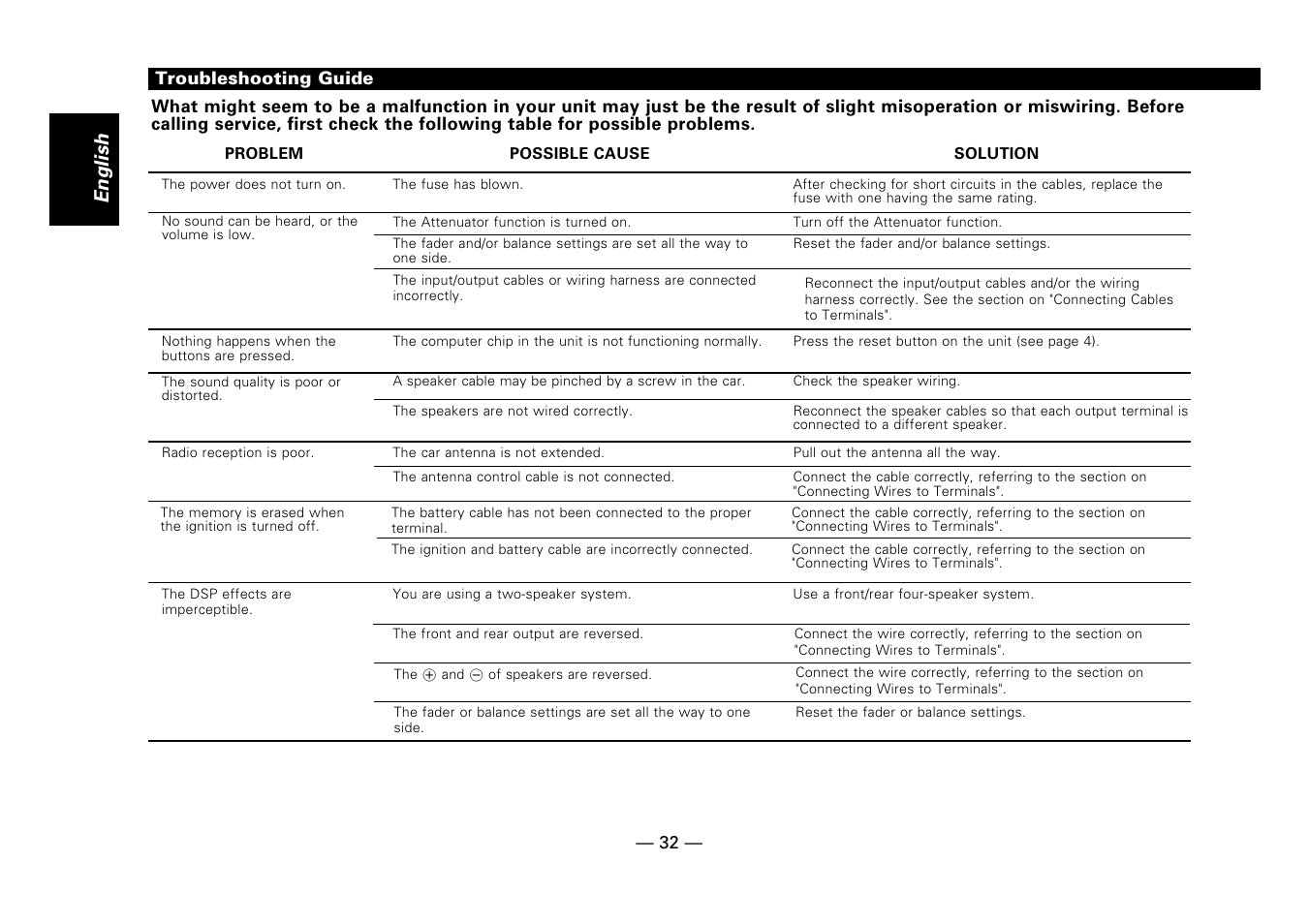 Troubleshooting guide, English | Kenwood DPX-7010MD User Manual | Page 32 / 36