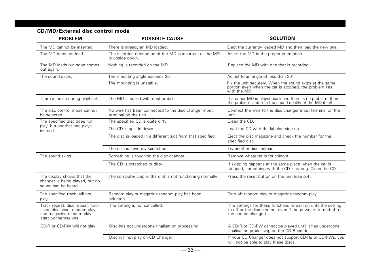 Kenwood DPX-7010MD User Manual | Page 33 / 36