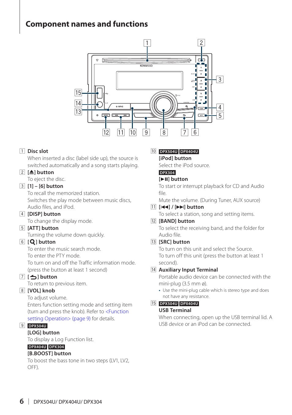 Component names and functions | Kenwood DPX304 User Manual | Page 6 / 79