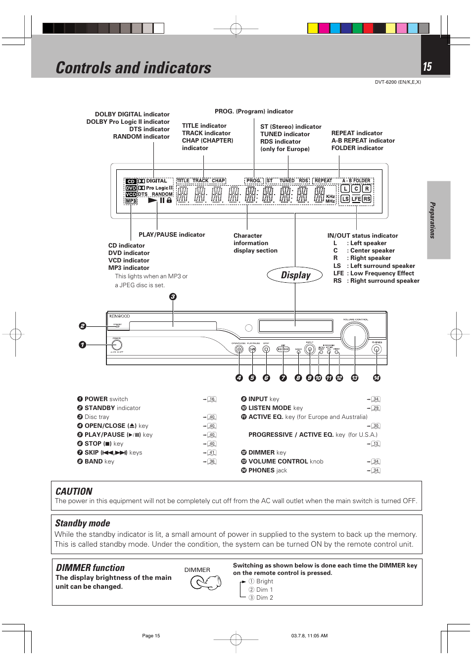 Controls and indicators, Display, Standby mode | Caution, Dimmer function | Kenwood DVT-6200 User Manual | Page 15 / 60