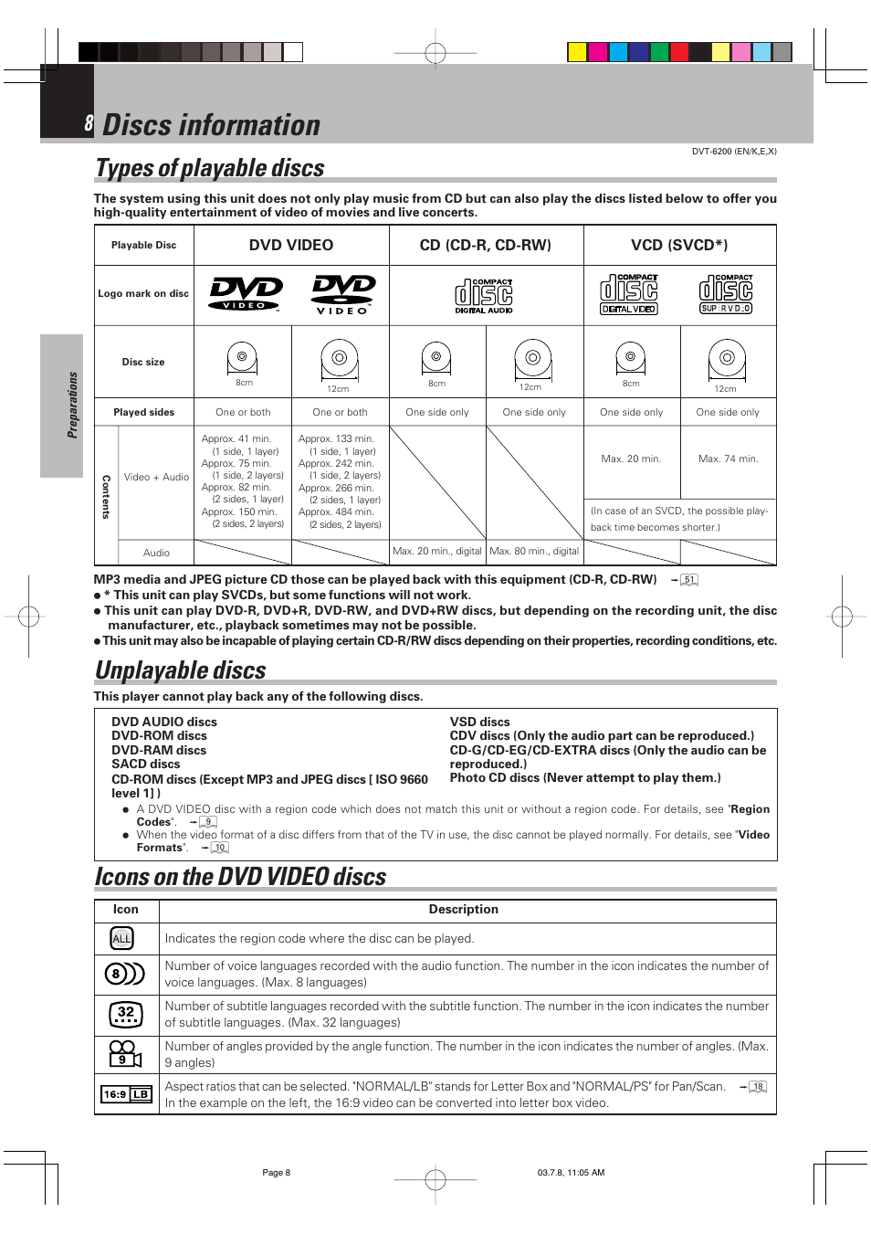 Discs information, Types of playable discs, Unplayable discs | Icons on the dvd video discs, Icons on the dvd video discs unplayable discs | Kenwood DVT-6200 User Manual | Page 8 / 60