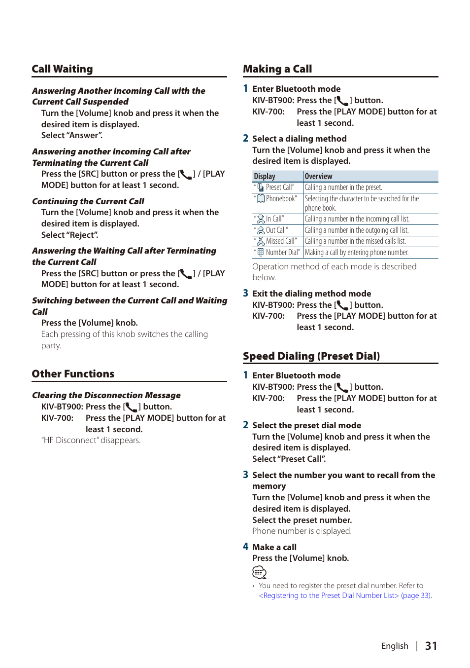 Call waiting, Other functions, Making a call | Speed dialing (preset dial) | Kenwood DIGITAL MEDIA RECEIVER KIV-BT900 User Manual | Page 31 / 84