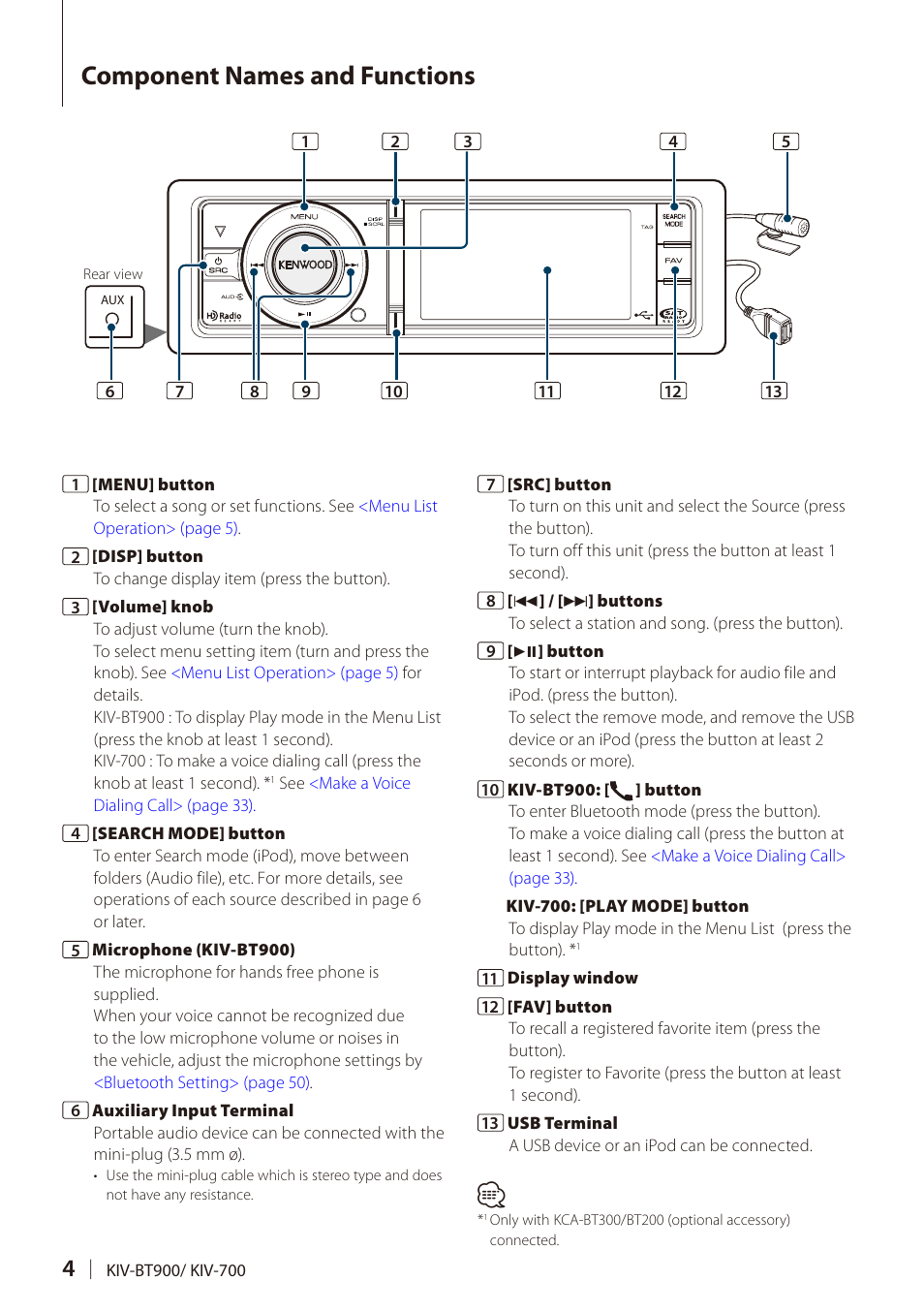 Component names and functions, Component names and, Functions | Kenwood DIGITAL MEDIA RECEIVER KIV-BT900 User Manual | Page 4 / 84
