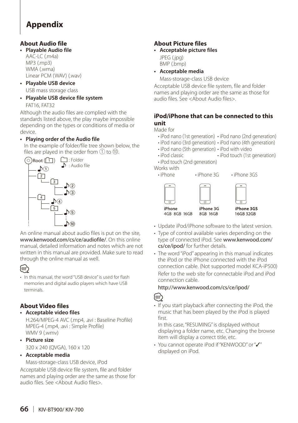 Appendix | Kenwood DIGITAL MEDIA RECEIVER KIV-BT900 User Manual | Page 66 / 84