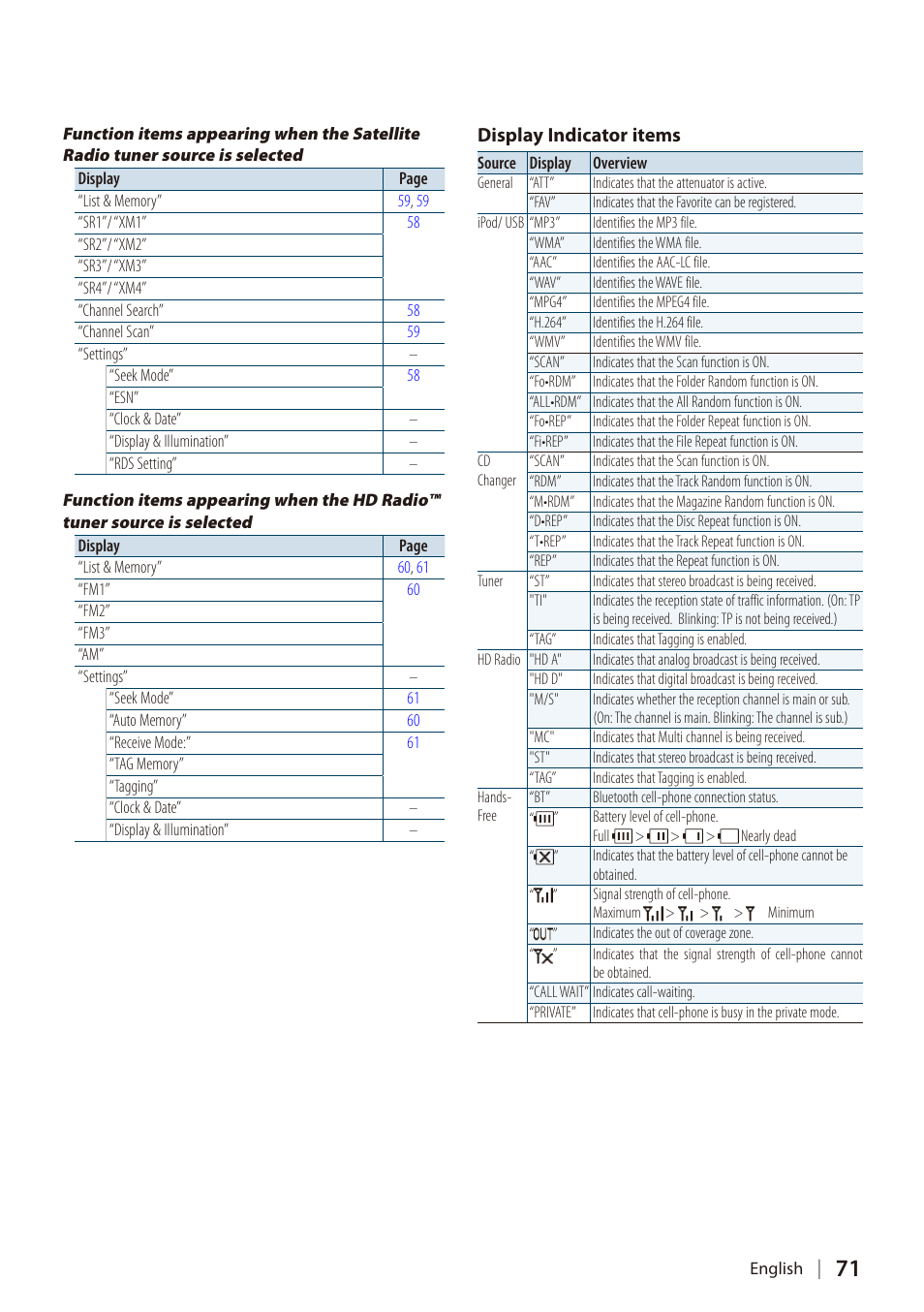 Kenwood DIGITAL MEDIA RECEIVER KIV-BT900 User Manual | Page 71 / 84