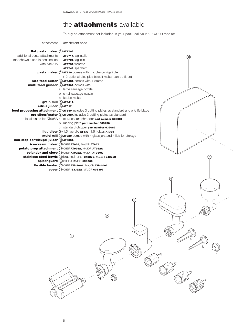 The attachments available | Kenwood MAJOR KM040 User Manual | Page 7 / 12