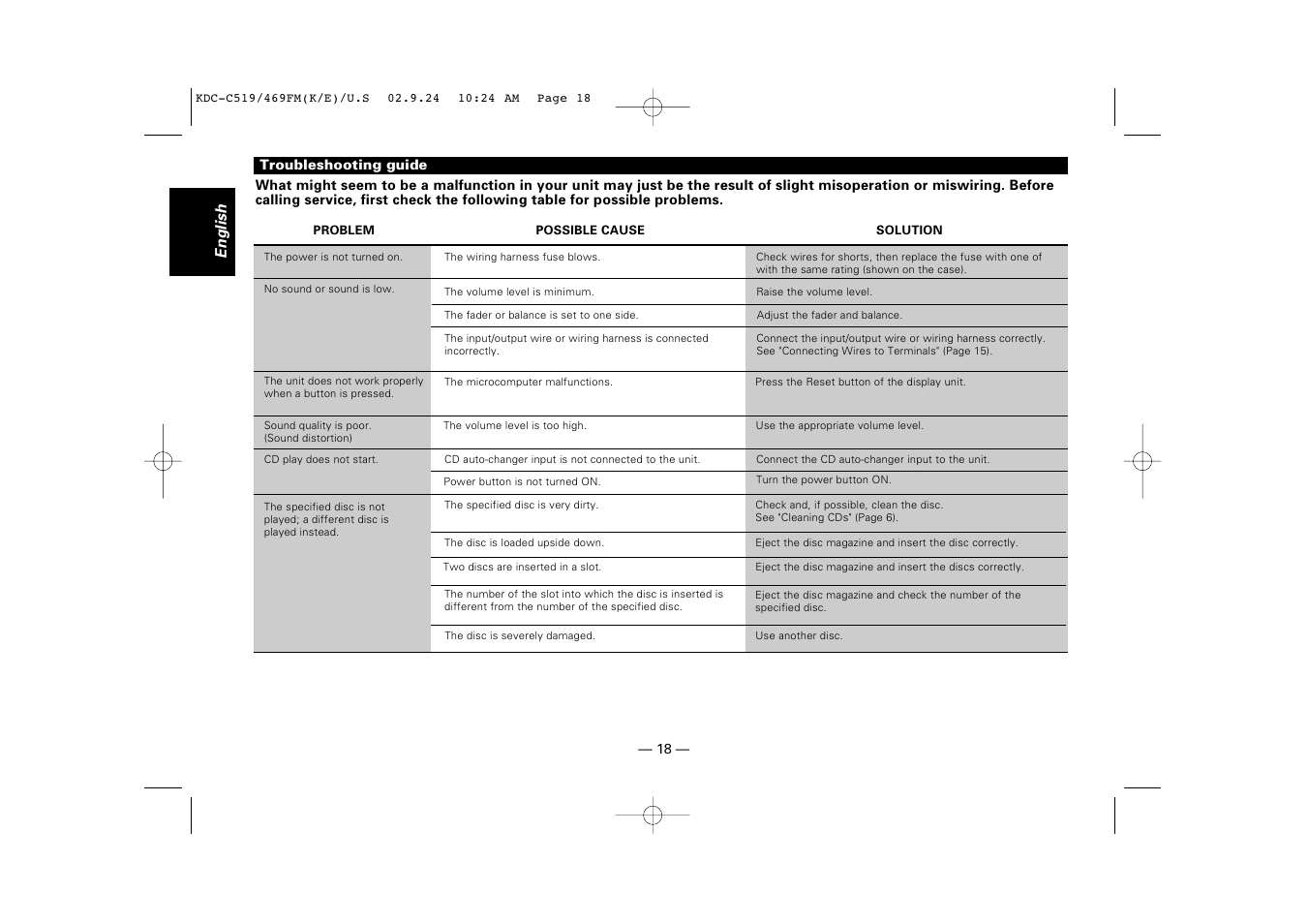 Troubleshooting guide, English | Kenwood KDC-C469FM User Manual | Page 18 / 80