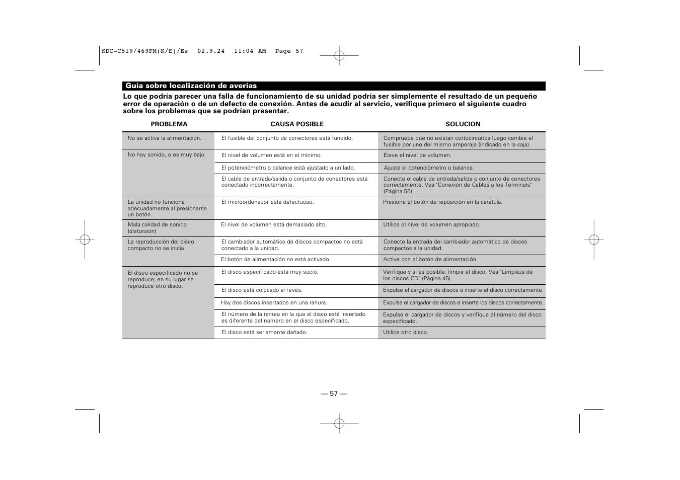 Guia sobre localizacion de averias | Kenwood KDC-C469FM User Manual | Page 57 / 80