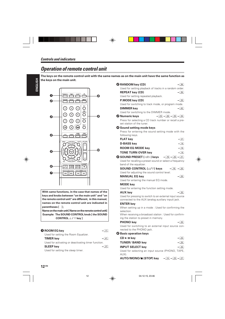 Operation of remote control unit, Controls and indicators | Kenwood R-K701 User Manual | Page 12 / 48