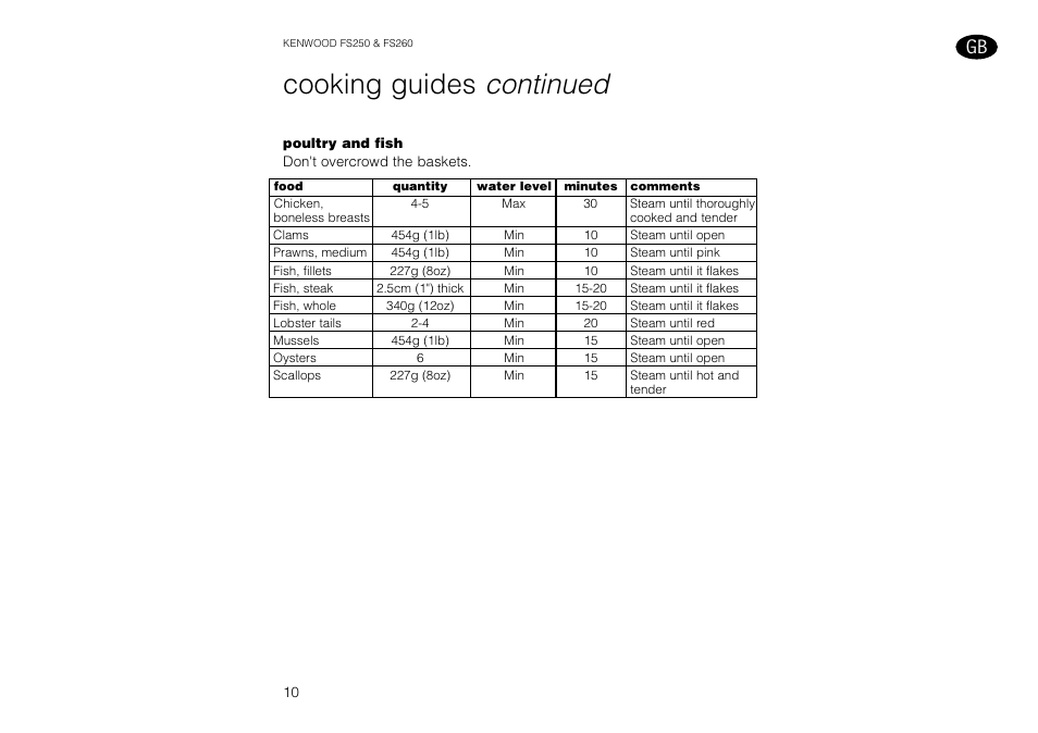 Cooking guides continued | Kenwood FS260 User Manual | Page 11 / 49