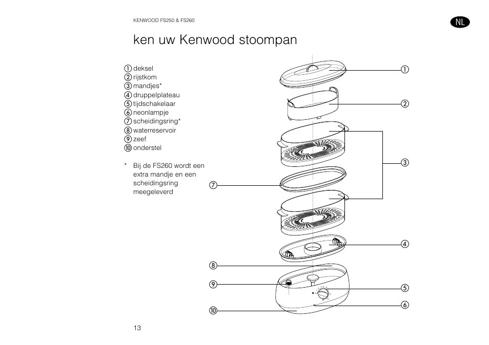 Ken uw kenwood stoompan | Kenwood FS260 User Manual | Page 14 / 49