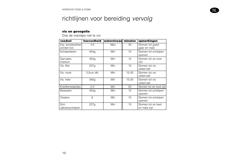 Richtlijnen voor bereiding vervolg | Kenwood FS260 User Manual | Page 20 / 49