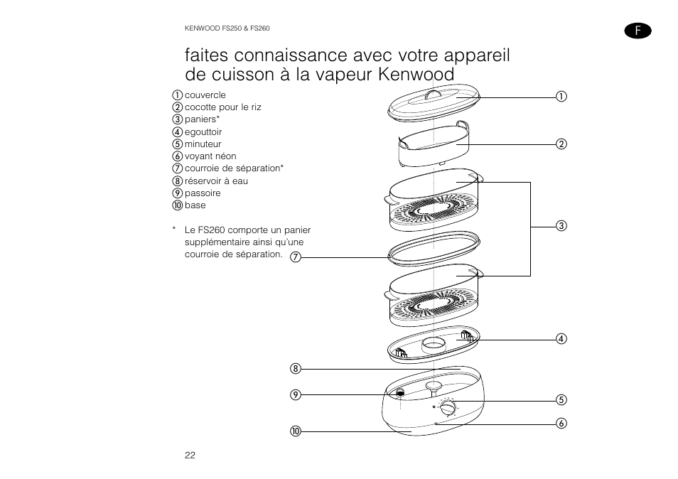 Kenwood FS260 User Manual | Page 23 / 49