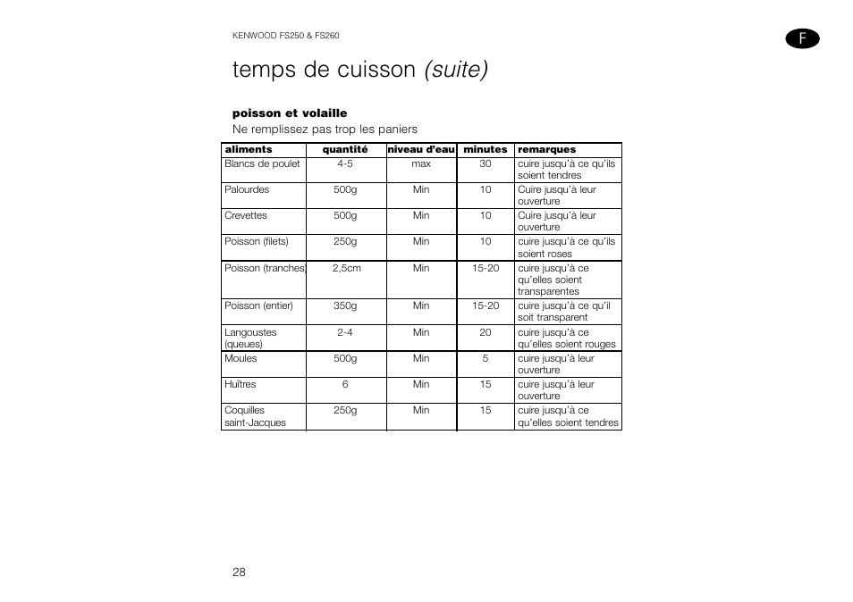 Temps de cuisson (suite) | Kenwood FS260 User Manual | Page 29 / 49