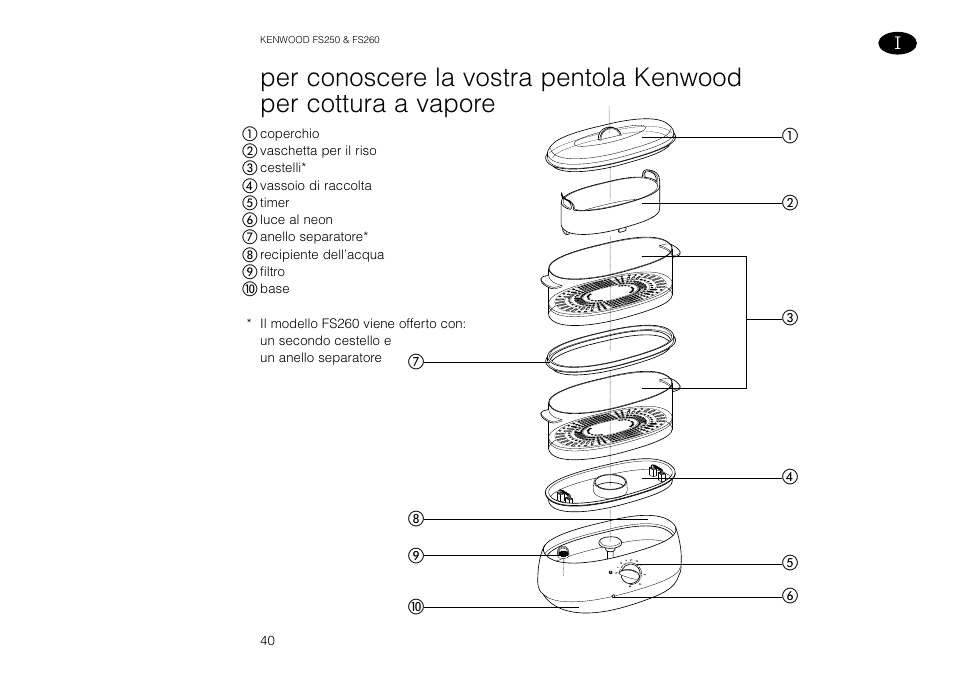 Kenwood FS260 User Manual | Page 41 / 49