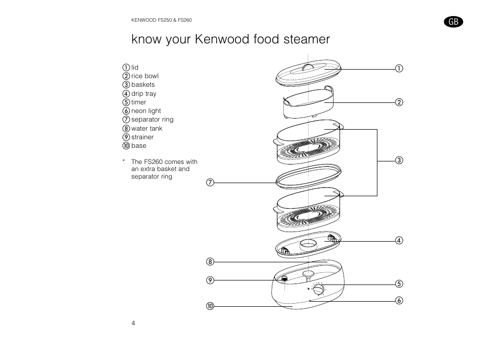 Know your kenwood food steamer | Kenwood FS260 User Manual | Page 5 / 49