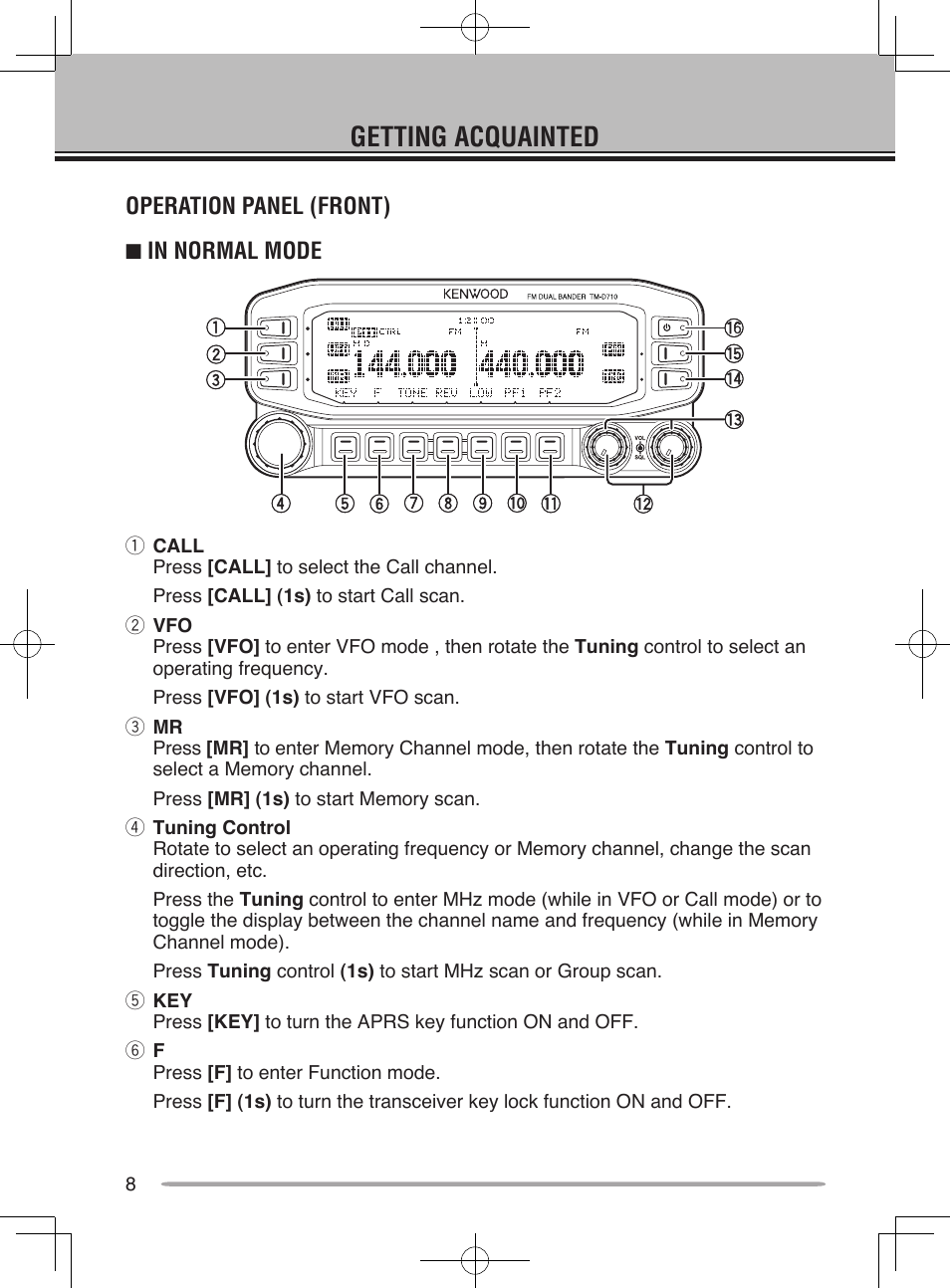 Getting acquainted, Operation panel (front) | Kenwood TM-D710A User Manual | Page 14 / 51