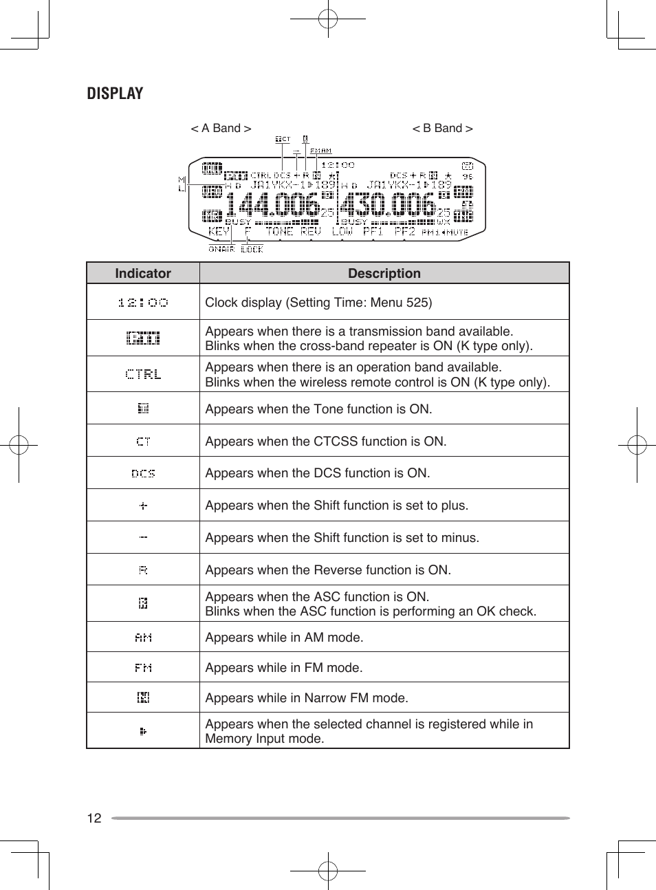 Display | Kenwood TM-D710A User Manual | Page 18 / 51