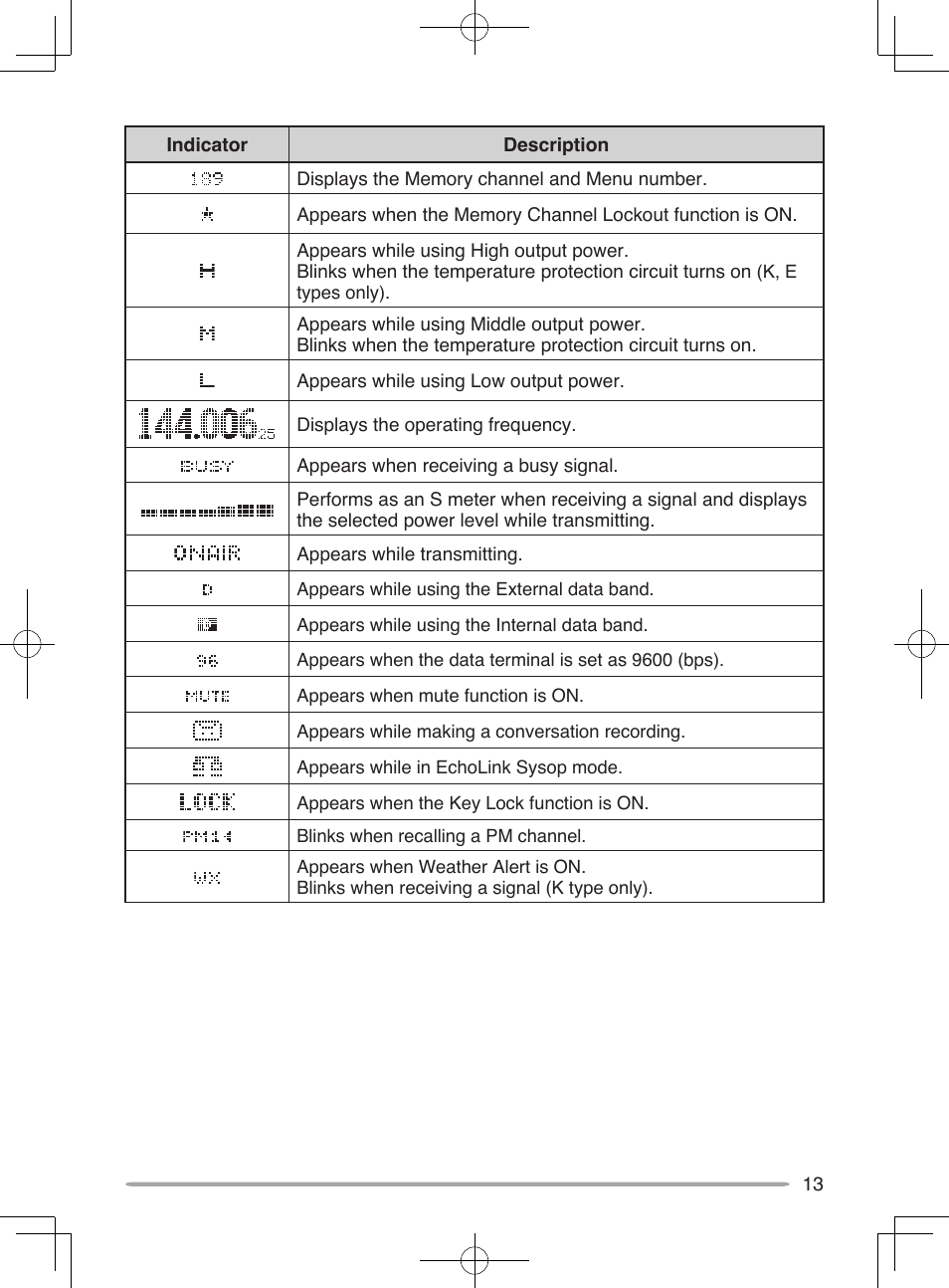 Kenwood TM-D710A User Manual | Page 19 / 51