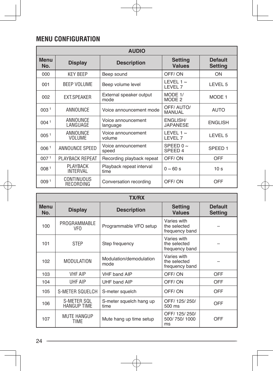 Menu configuration | Kenwood TM-D710A User Manual | Page 30 / 51