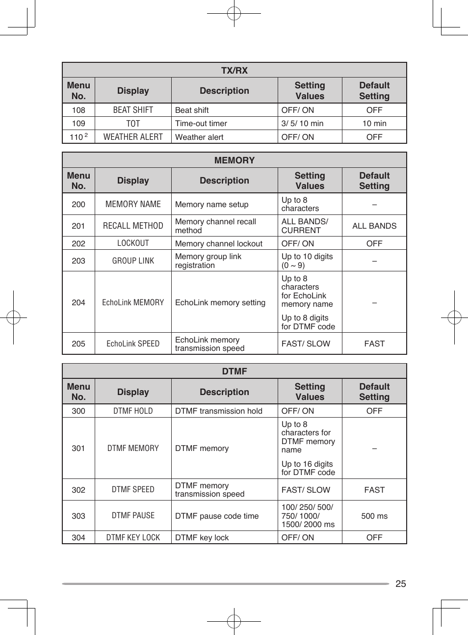 Kenwood TM-D710A User Manual | Page 31 / 51