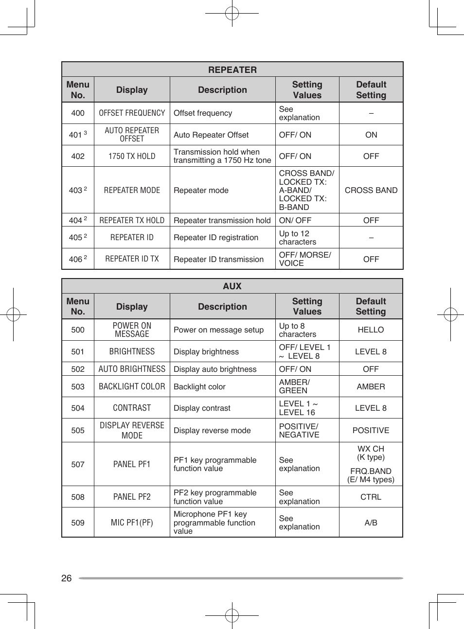 Kenwood TM-D710A User Manual | Page 32 / 51