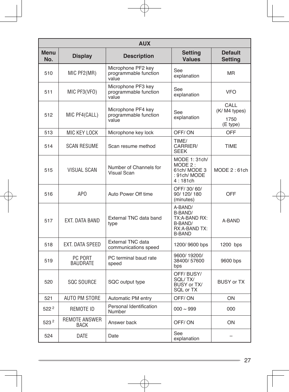 Kenwood TM-D710A User Manual | Page 33 / 51