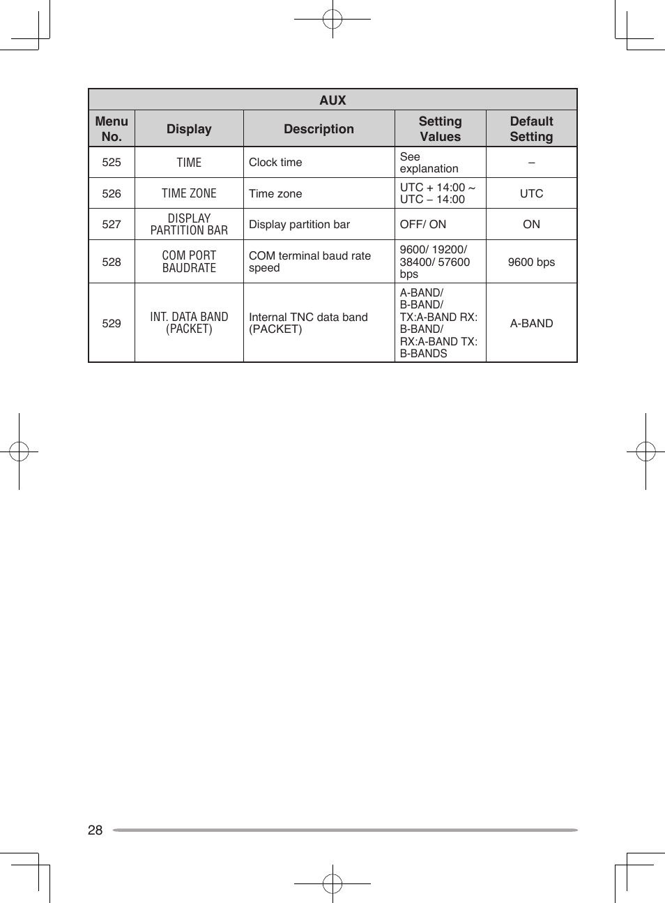 Kenwood TM-D710A User Manual | Page 34 / 51