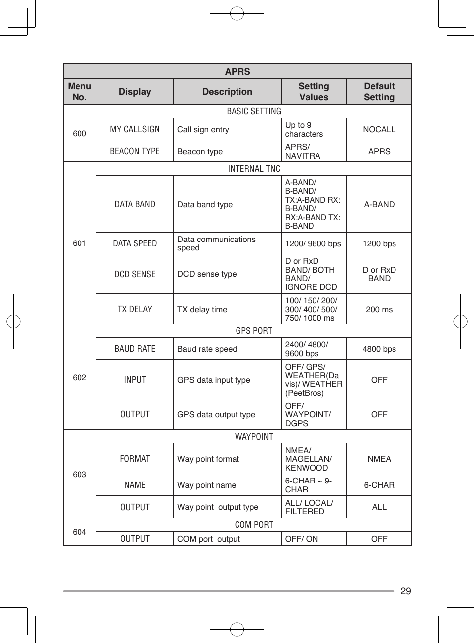 Kenwood TM-D710A User Manual | Page 35 / 51