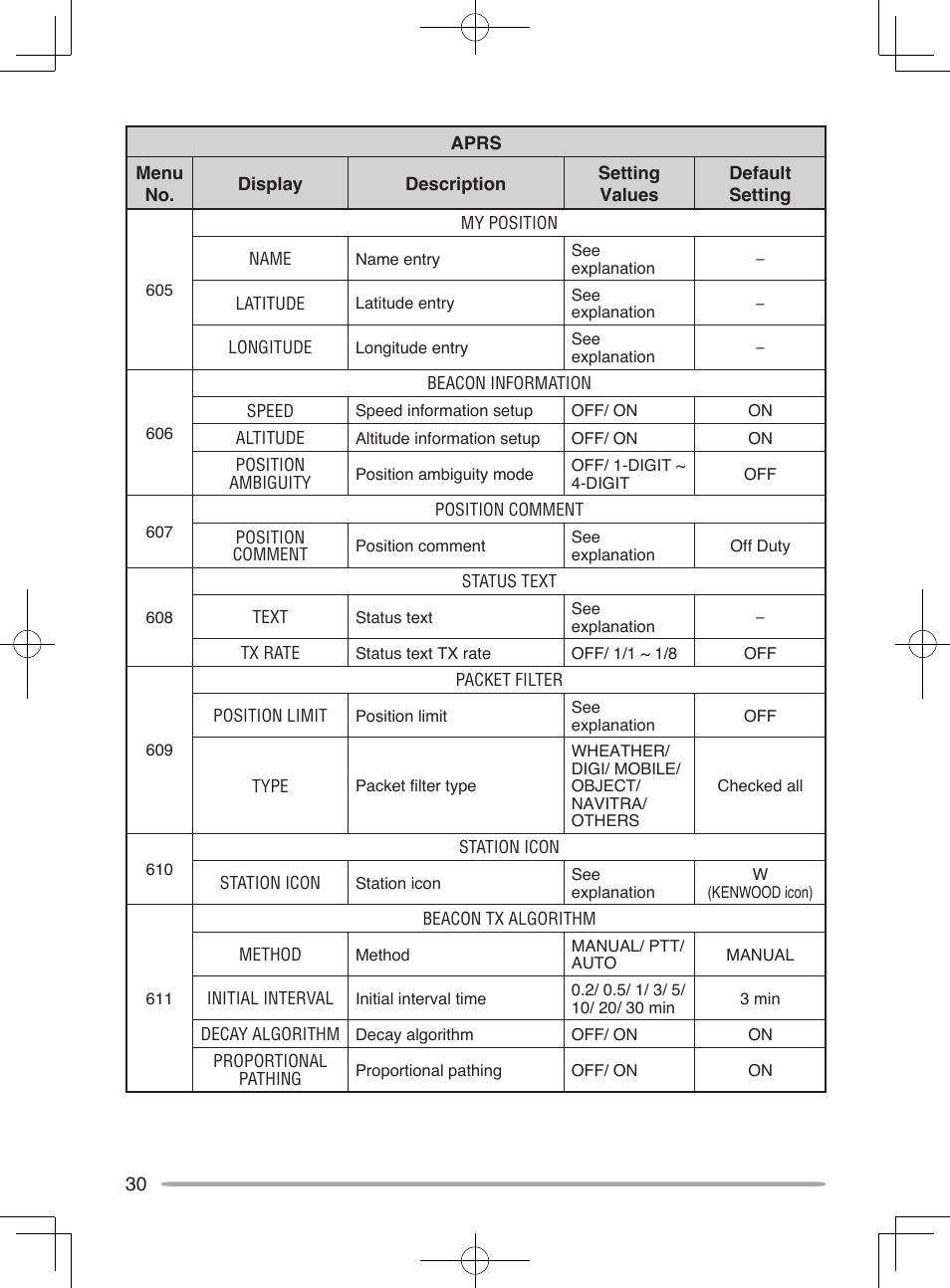 Kenwood TM-D710A User Manual | Page 36 / 51