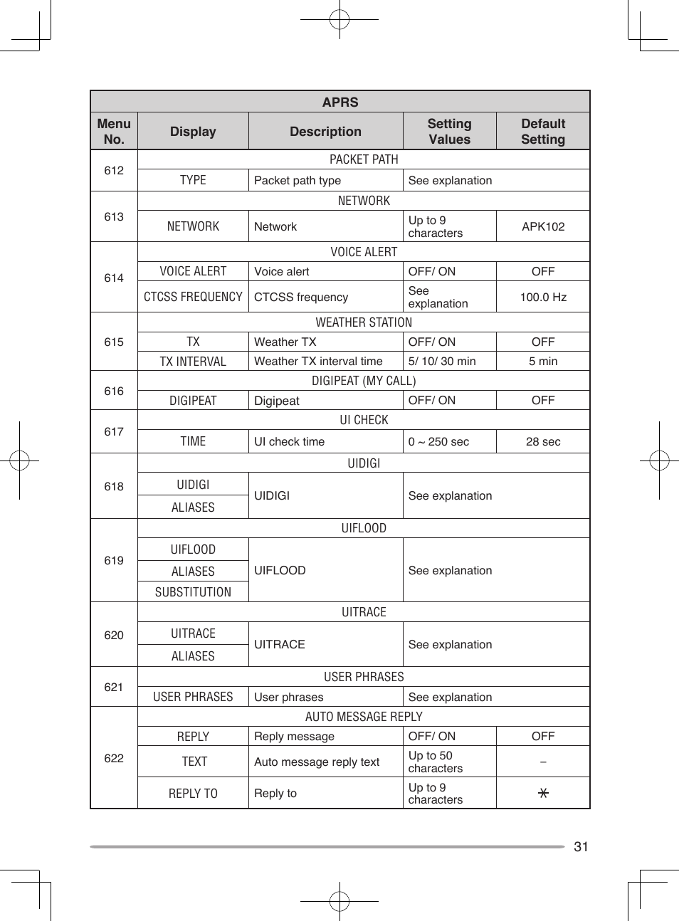 Kenwood TM-D710A User Manual | Page 37 / 51