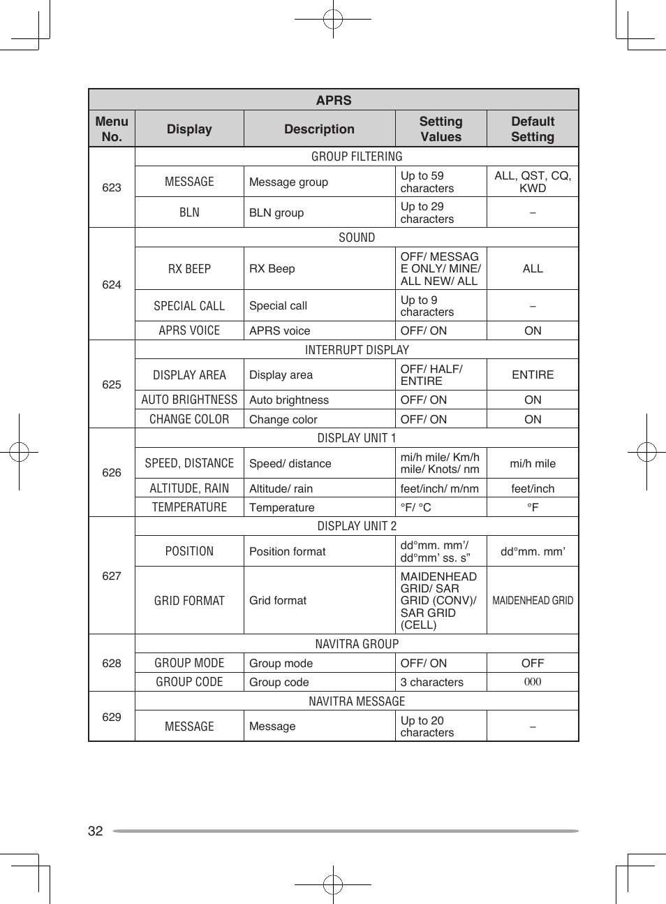 Kenwood TM-D710A User Manual | Page 38 / 51