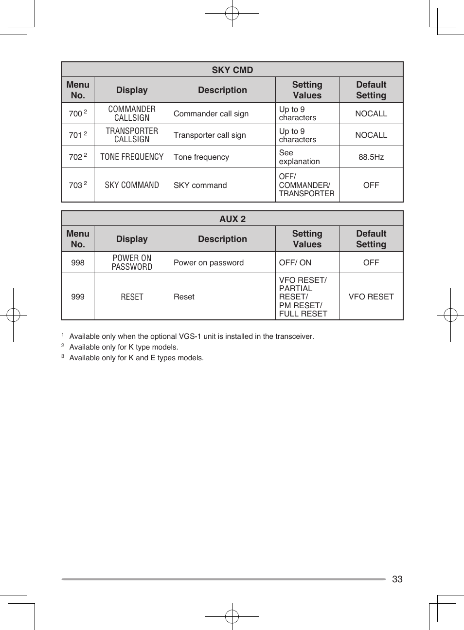Kenwood TM-D710A User Manual | Page 39 / 51