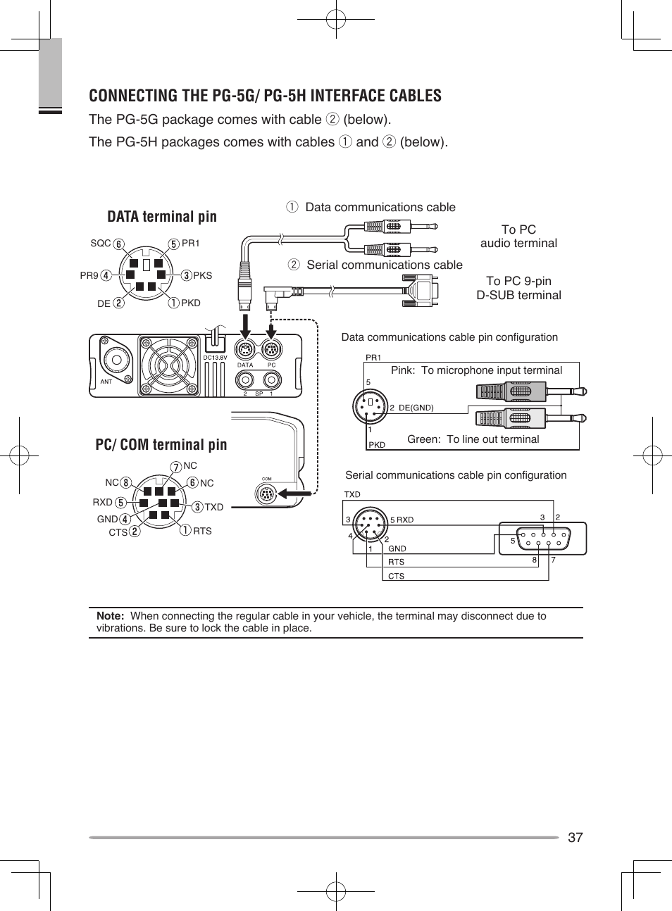 Options, Connecting the pg-5g/ pg-5h interface cables, Data terminal pin pc/ com terminal pin | Kenwood TM-D710A User Manual | Page 43 / 51