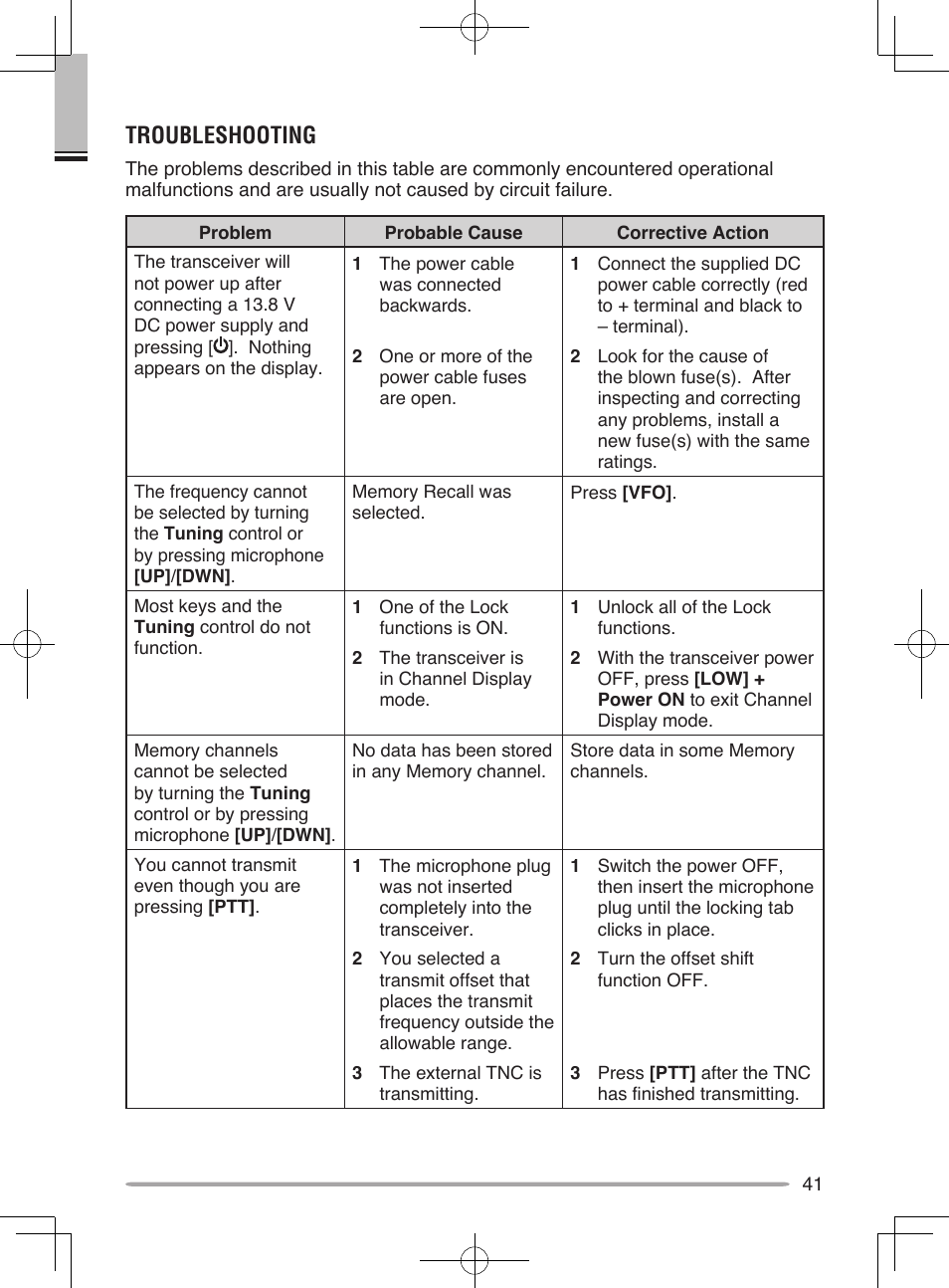 Maintenance, Troubleshooting | Kenwood TM-D710A User Manual | Page 47 / 51