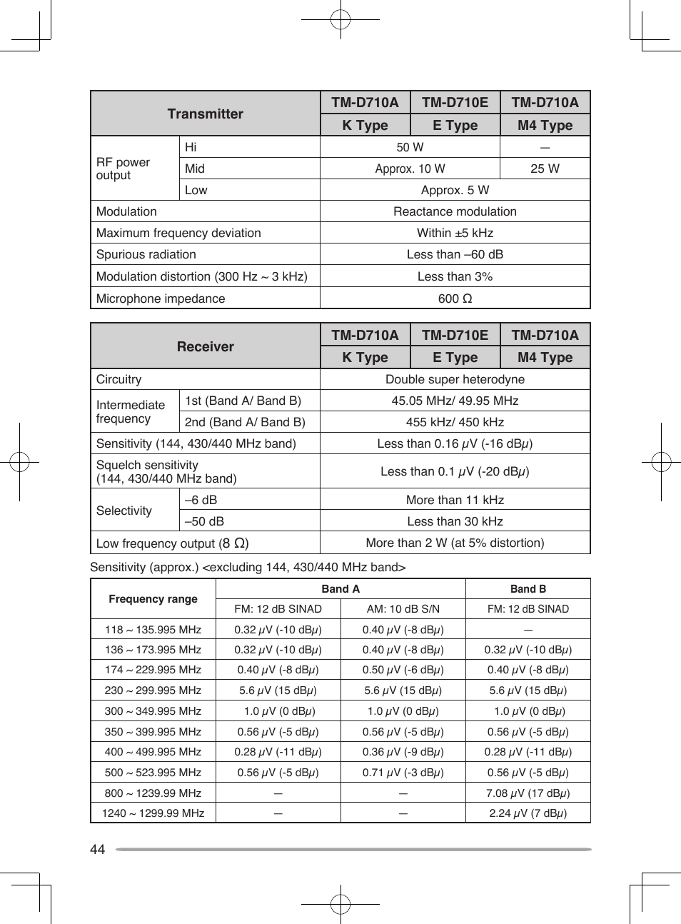 Kenwood TM-D710A User Manual | Page 50 / 51