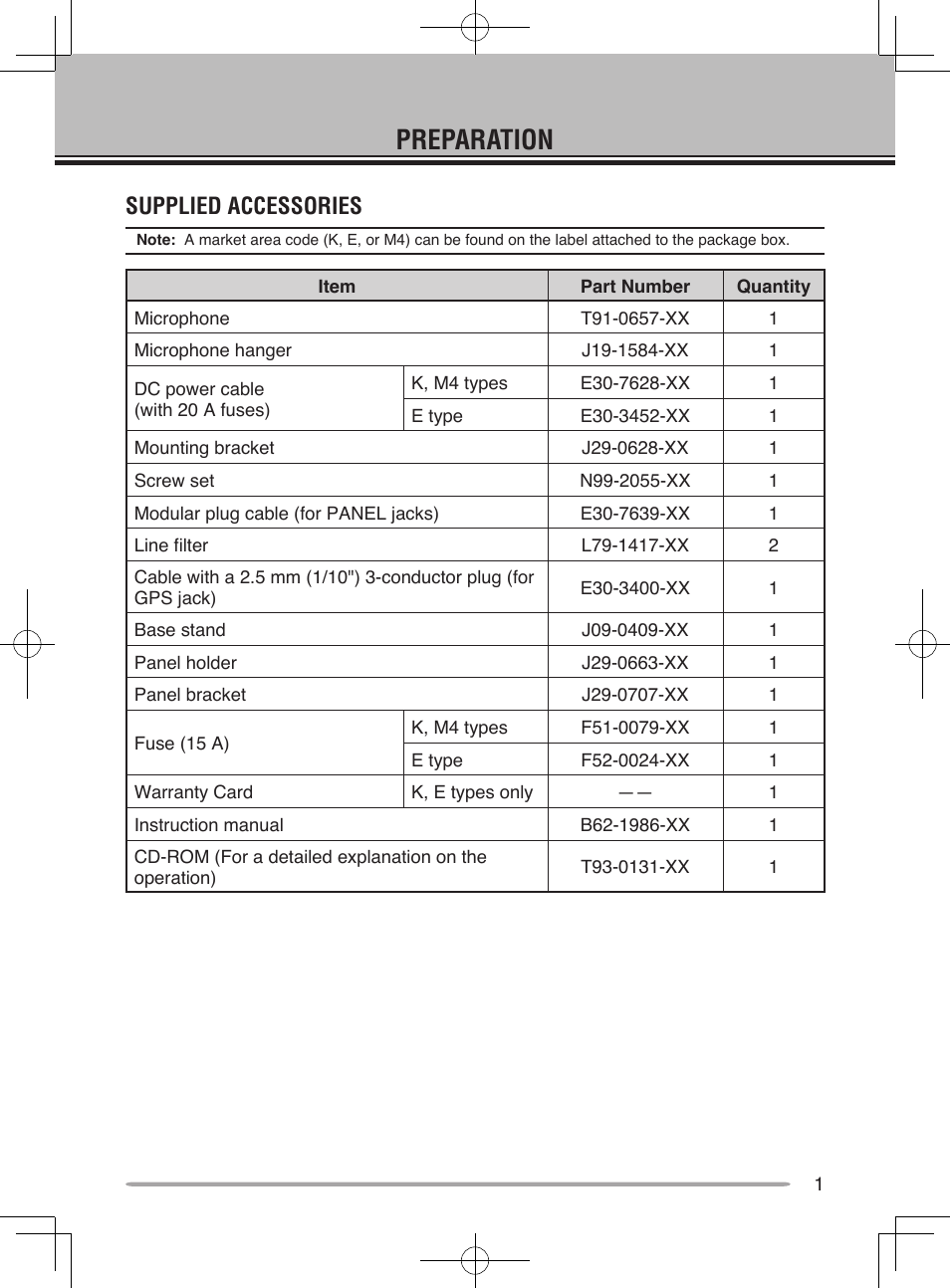 Preparation, Supplied accessories | Kenwood TM-D710A User Manual | Page 7 / 51