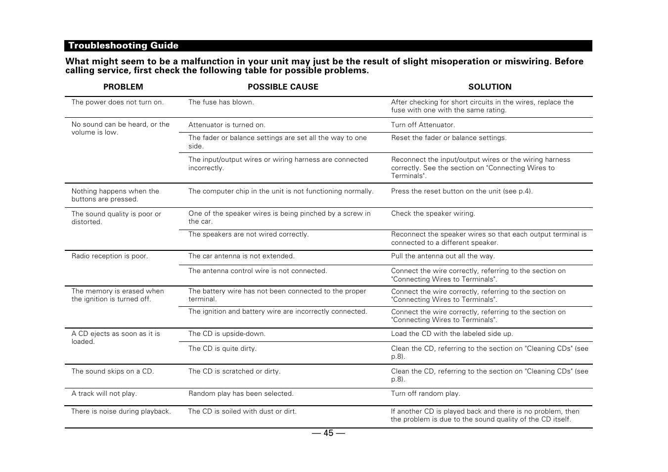 Troubleshooting guide | Kenwood Z919 User Manual | Page 45 / 49