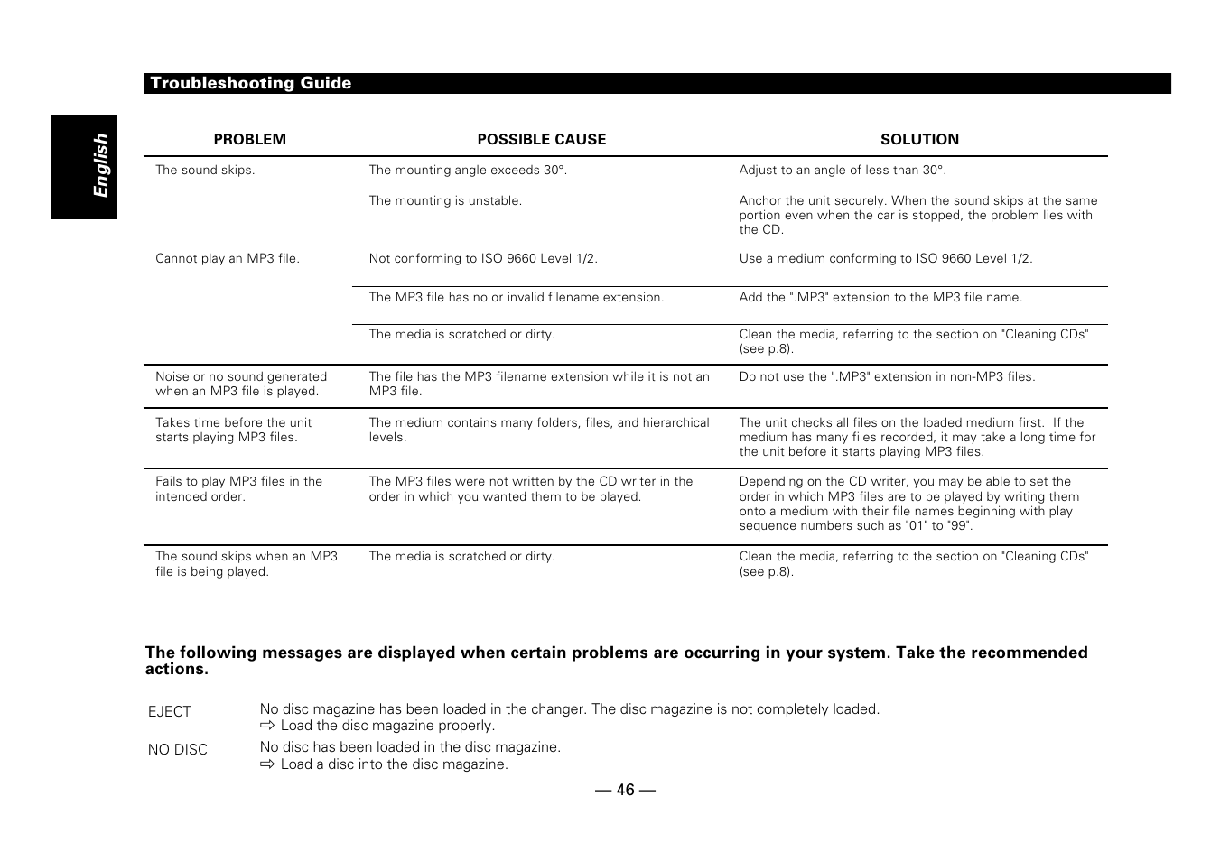 English | Kenwood Z919 User Manual | Page 46 / 49