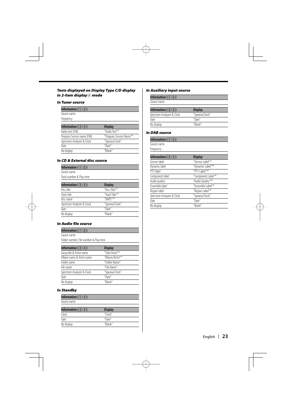 Kenwood KDC-PSW9531 User Manual | Page 23 / 64