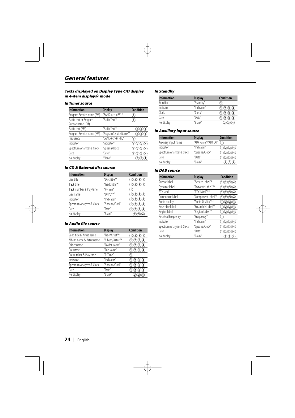 General features | Kenwood KDC-PSW9531 User Manual | Page 24 / 64