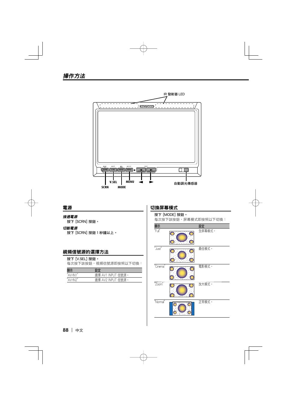 操作方法, 視頻信號源的選擇方法, 切換屏幕模式 | Kenwood LZ-702IR User Manual | Page 88 / 96