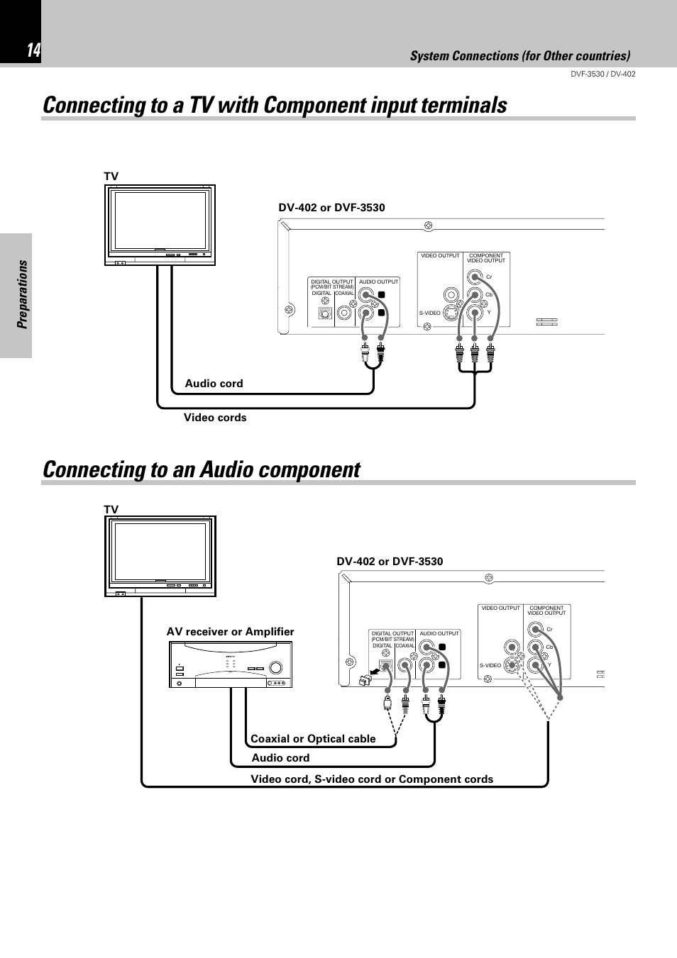 Connecting to a tv with component input terminals, Connecting to an audio component, Preparations | System connections (for other countries) | Kenwood DV-402 User Manual | Page 14 / 40