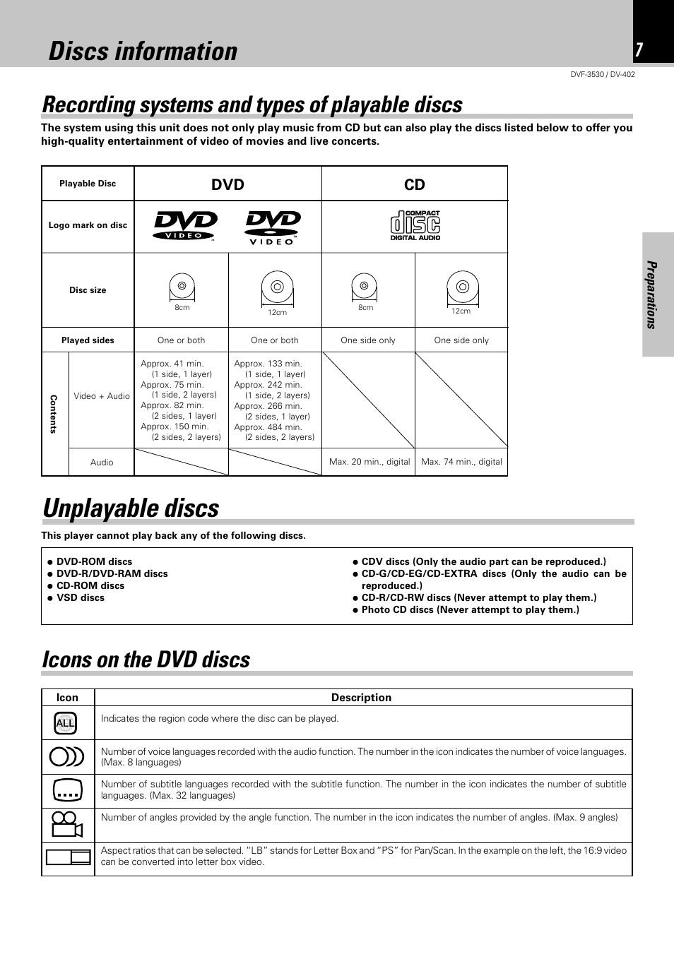Discs information, Recording systems and types of playable discs, Unplayable discs | Icons on the dvd discs, Dvd cd, Preparations | Kenwood DV-402 User Manual | Page 7 / 40